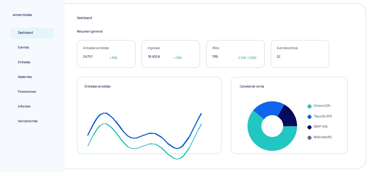 Dashboard Aonaentradas